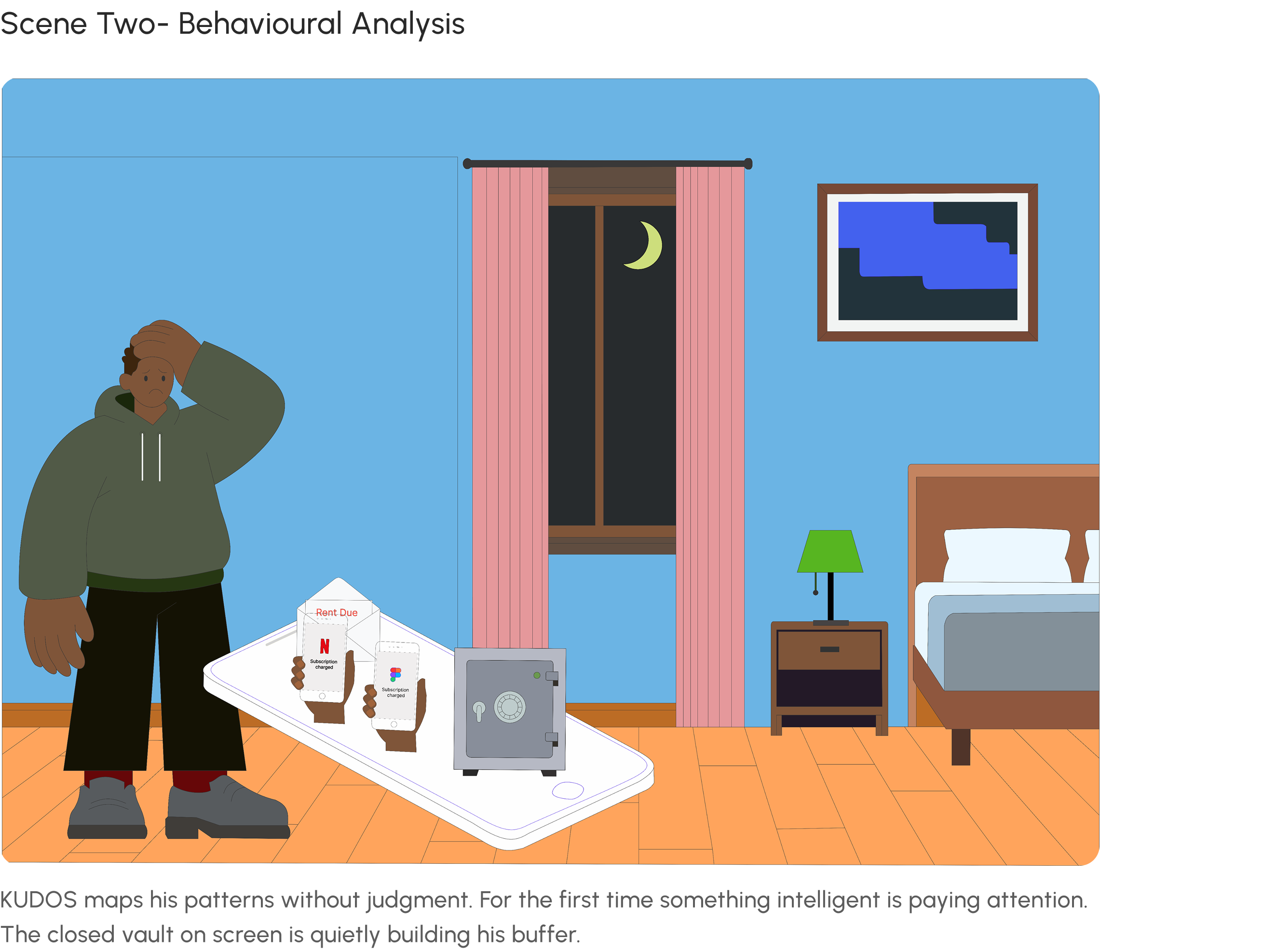 Scene Two: Behavioural Analysis — KUDOS maps Jamal's patterns without judgment. For the first time something intelligent is paying attention. The closed vault on screen is quietly building his buffer.