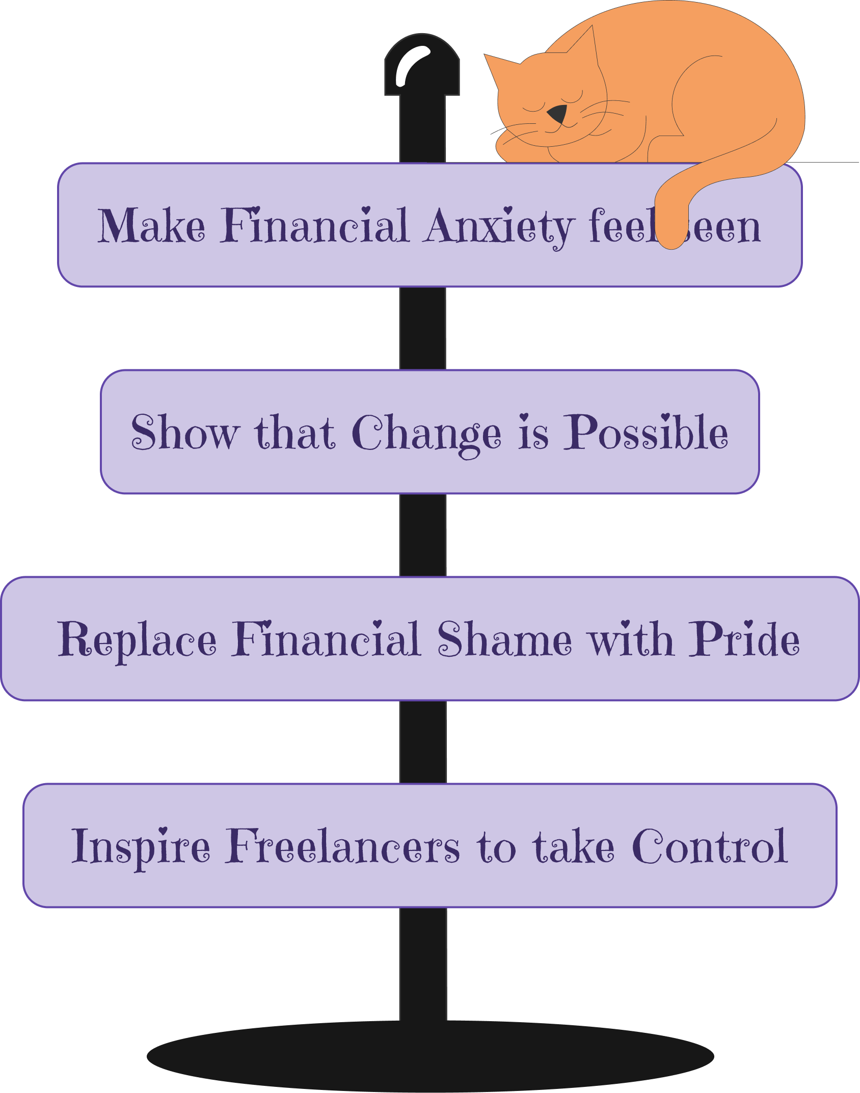 KUDOS goals signpost — Make Financial Anxiety feel seen, Show that Change is Possible, Replace Financial Shame with Pride, Inspire Freelancers to take Control